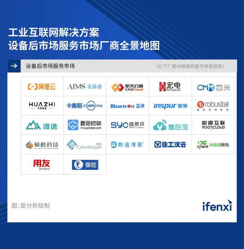 2023愛分析工業(yè)互聯(lián)網(wǎng)解決方案評估 魯邦通在設(shè)備后市場服務(wù)領(lǐng)域的數(shù)據(jù)服務(wù)能力探析