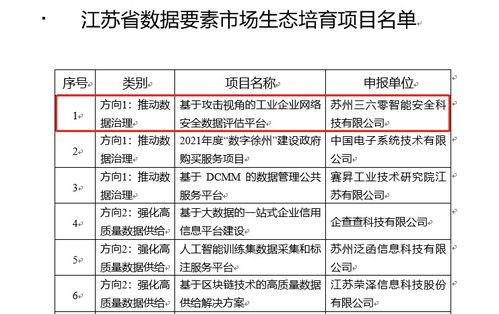 360入選江蘇省數據要素市場生態培育項目，助力工業互聯網數據服務發展