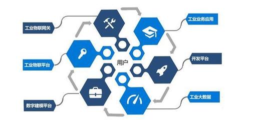 百萬工廠成阿里新增長引擎，大數據服務或助其再領先京東一步