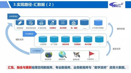 大咖談 | 鐘遠軍 以大數(shù)據(jù)與網(wǎng)絡(luò)技術(shù)賦能自然資源政務(wù)治理現(xiàn)代化
